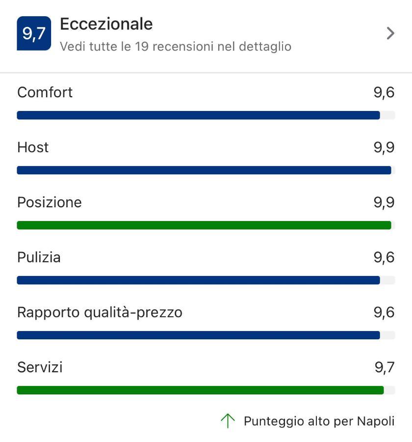Appartamento Atri *